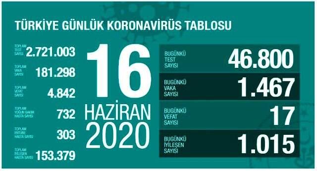 Artan vakalar sonrası Prof. Dr. Necmettin Ünal uyardı: Çok tehlikeli günler gelebilir Artan vakalar sonrası Prof. Dr. Necmettin Ünal uyardı: Çok tehlikeli günler gelebilir