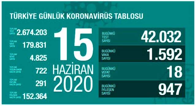 Bilim Kurulu Üyesi Prof. Dr. Özlü: Bu salgın dalgalar şeklinde 1-2 yıl sürecek