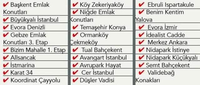 Emlak Konut GYO'nun başlattığı konut kampanyasında 2 haftada 4.710 konut satıldı Emlak Konut GYO'nun başlattığı konut kampanyasında 2 haftada 4.710 konut satıldı