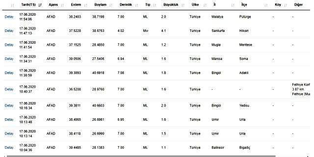 Deprem mi oldu? Deprem nerede oldu? Gaziantep'de deprem mi oldu? Şanlıurfa'da deprem mi oldu? Kandilli ve AFAD deprem verileri.
