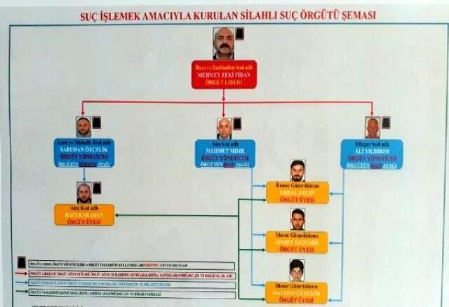 Türkiye'de tek seferde ele geçirilen en büyük uyuşturucunun davasında sanıklar birbirine girdi Türkiye'de tek seferde ele geçirilen en büyük uyuşturucunun davasında sanıklar birbirine girdi