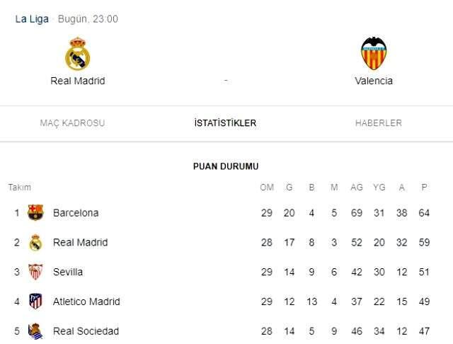 Real Madrid - Valencia maçı ne zaman? Real Madrid - Valencia saat kaçta ve hangi kanalda? La Liga'da liderlik yarışı devam ediyor!