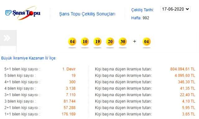 Şans Topu çekilişi sonuçları 17 Haziran 2020: MPİ Şans Topu 992. hafta sonucu