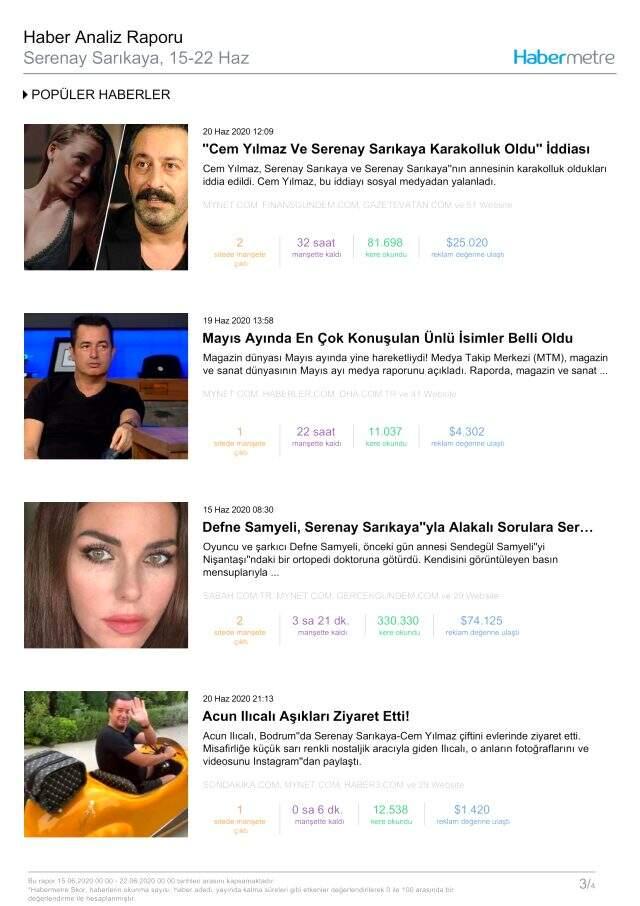 Habermetre 15 Haziran - 22 Haziran arası Türkiye'nin en çok konuşulan konularını ve isimlerini açıkladı! Haftalık konuşulan gündemdeki isimler!