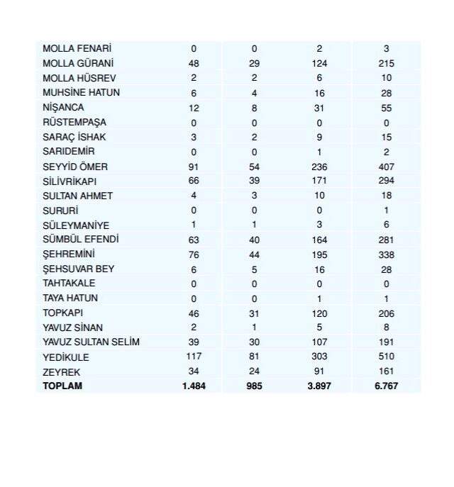 Olası İstanbul depreminde kaç kişi ölecek? Olası deprem kayıp tahminleri kitapçığı yayınlandı! İstanbul depremi ilçelere göre muhtemel ölüm sayıları!