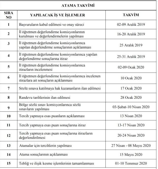 BİLSEM sonuç sorgula! MEB BİLSEM sonuçları açıklandı mı? BİLSEM sonuçları nasıl sorgulanır? BİLSEM sonuç sorgulama nasıl yapılır? 2020 BİLSEM!