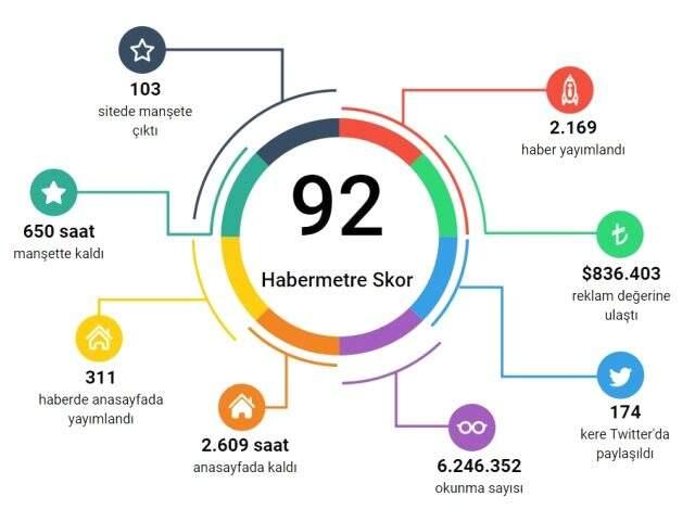 Habermetre, haftalık şirketler gündemini raporladı