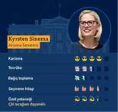 ABD Başkanlık Seçimleri: Kadın yardımcı sözü veren Joe Biden başkan yardımcılığına kimi aday...