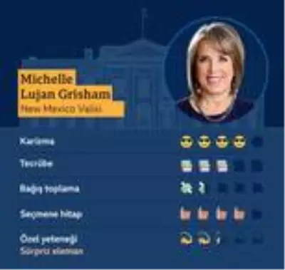 ABD Başkanlık Seçimleri: Kadın yardımcı sözü veren Joe Biden başkan yardımcılığına kimi aday...