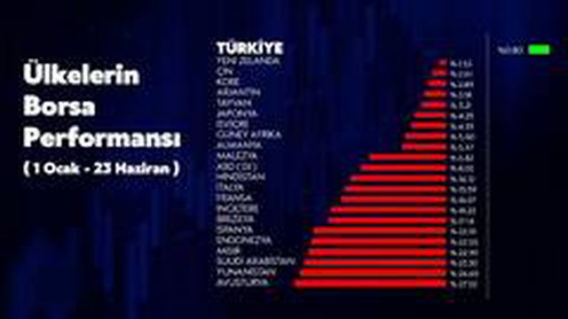 Bakan Albayrak: TL'ye güvenen herkes kazanacak