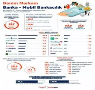 Türkiye'nin 'Benim'sediği bankalar belli oldu Açıklaması Türkiye'nin 'Benim'sediği bankalar belli oldu Açıklaması