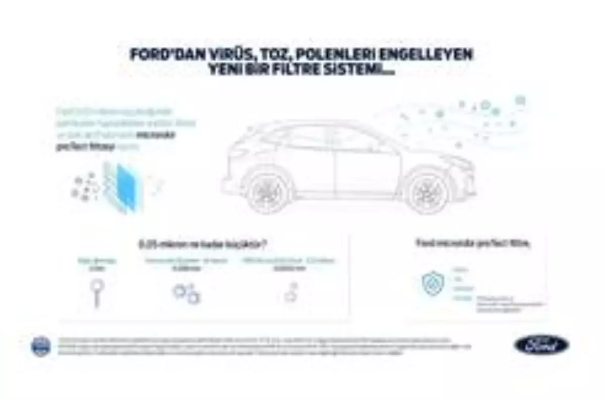 Ford'dan virüse karşı yeni kabin hava filtresi!