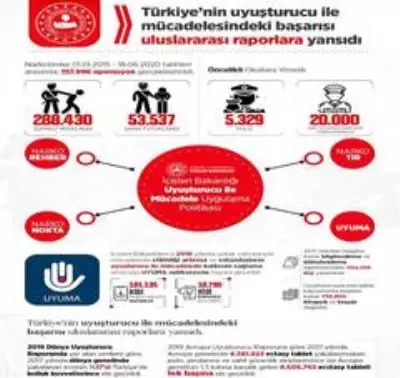 Uyuşturucudan kaynaklı yaşamını yitiren kişi sayısı 342'ye düştü