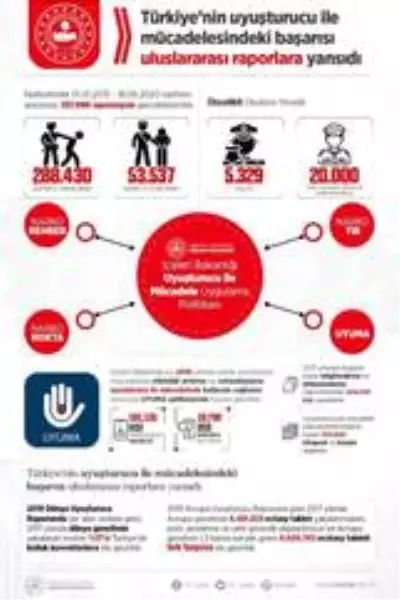 Uyuşturucudan kaynaklı yaşamını yitiren kişi sayısı 342'ye düştü