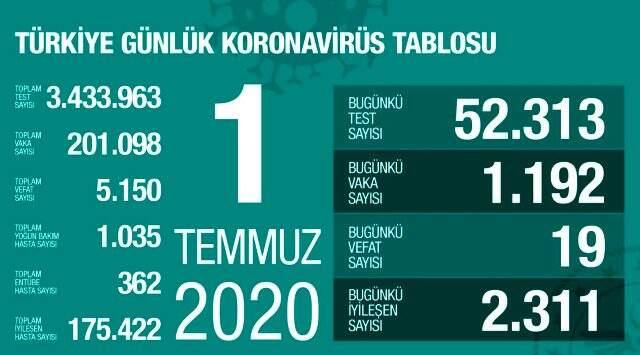 Sokağa çıkma yasağı hafta sonu var mı? 4 - 5 Temmuz sokağa çıkma yasağı olacak mı? Sokağa çıkma yasağı hafta sonu var mı? 4 - 5 Temmuz sokağa çıkma yasağı olacak mı?