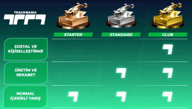 Trackmania ücretsiz mi oldu? Epic Games ücretsiz oyunları neler? Ubisoft ücretsiz oyunları neler?