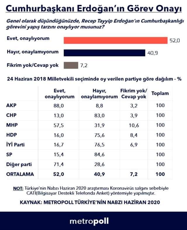 Son erken seçim anketinin sonuçları yayınlandı! Oy oranları dikkat çekti