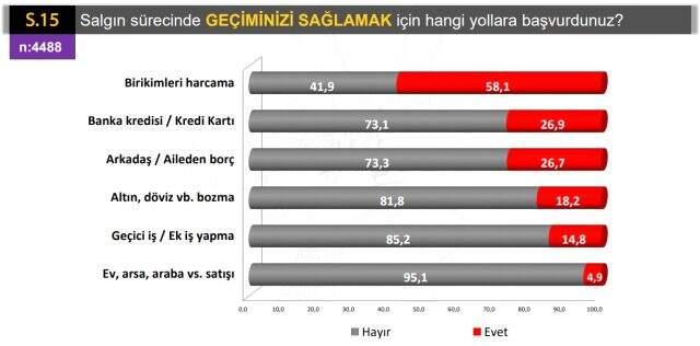 Salgın sürecinde vatandaşın en başarılı bulduğu bakan Koca oldu! İkinci sırada sürpriz var Salgın sürecinde vatandaşın en başarılı bulduğu bakan Koca oldu! İkinci sırada sürpriz var