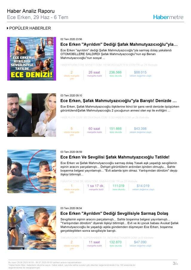 Habermetre 29 Haziran - 6 Temmuz arası Türkiye'nin en çok konuşulan isimlerini açıkladı!