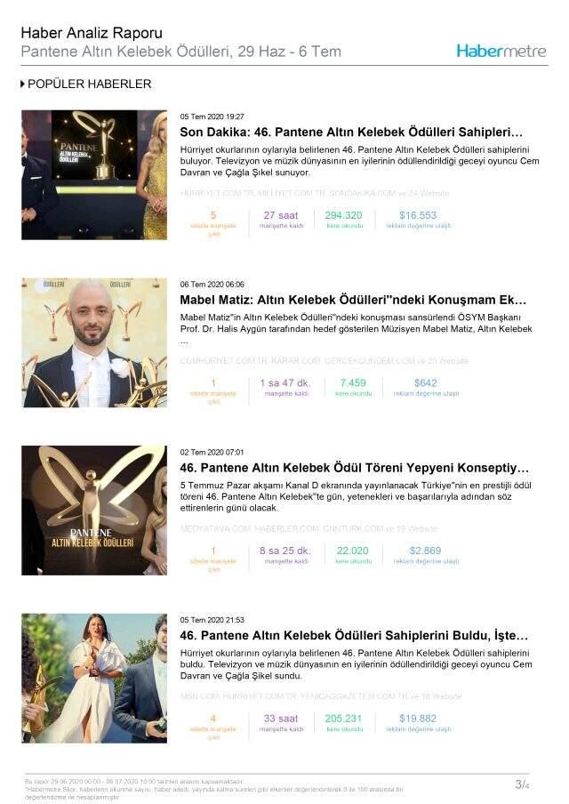 Habermetre, 29 Haziran - 6 Temmuz haftası Türkiye'nin en çok konuşulan konularını açıkladı! Habermetre, 29 Haziran - 6 Temmuz haftası Türkiye'nin en çok konuşulan konularını açıkladı!