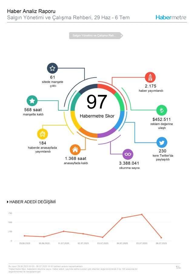 Habermetre, 29 Haziran - 6 Temmuz haftası Türkiye'nin en çok konuşulan konularını açıkladı! Habermetre, 29 Haziran - 6 Temmuz haftası Türkiye'nin en çok konuşulan konularını açıkladı!