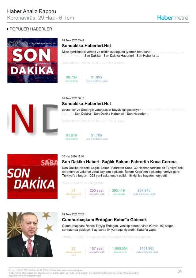 Habermetre, 29 Haziran - 6 Temmuz haftası Türkiye'nin en çok konuşulan konularını açıkladı! Habermetre, 29 Haziran - 6 Temmuz haftası Türkiye'nin en çok konuşulan konularını açıkladı!