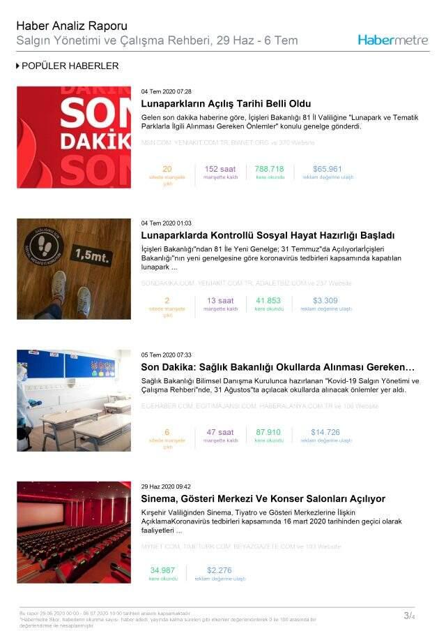Habermetre, 29 Haziran - 6 Temmuz haftası Türkiye'nin en çok konuşulan konularını açıkladı! Habermetre, 29 Haziran - 6 Temmuz haftası Türkiye'nin en çok konuşulan konularını açıkladı!