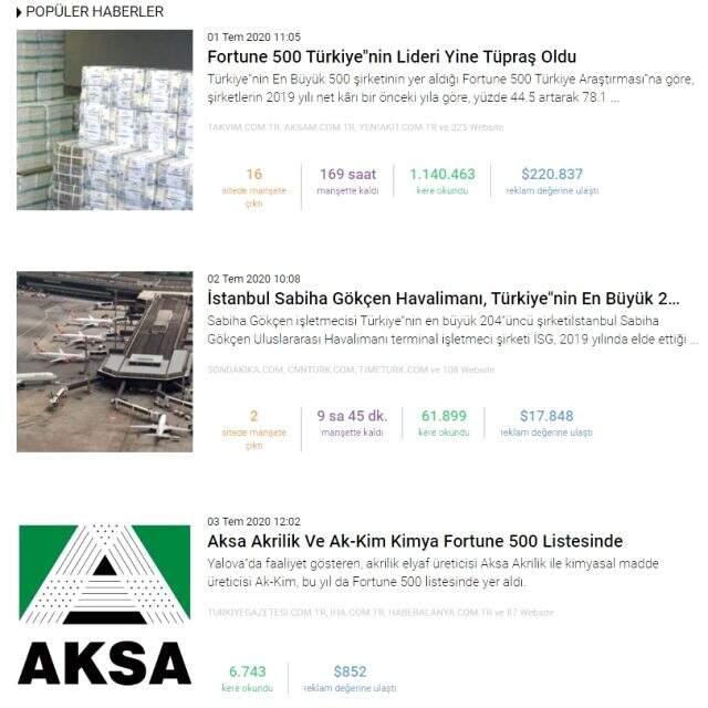 Habermetre Haftalik Sirketler Gundemini Raporladi Ekonomi