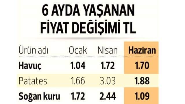 Bir zamanların zam şampiyonuydu! Fiyatı bir lira oldu Bir zamanların zam şampiyonuydu! Fiyatı bir lira oldu