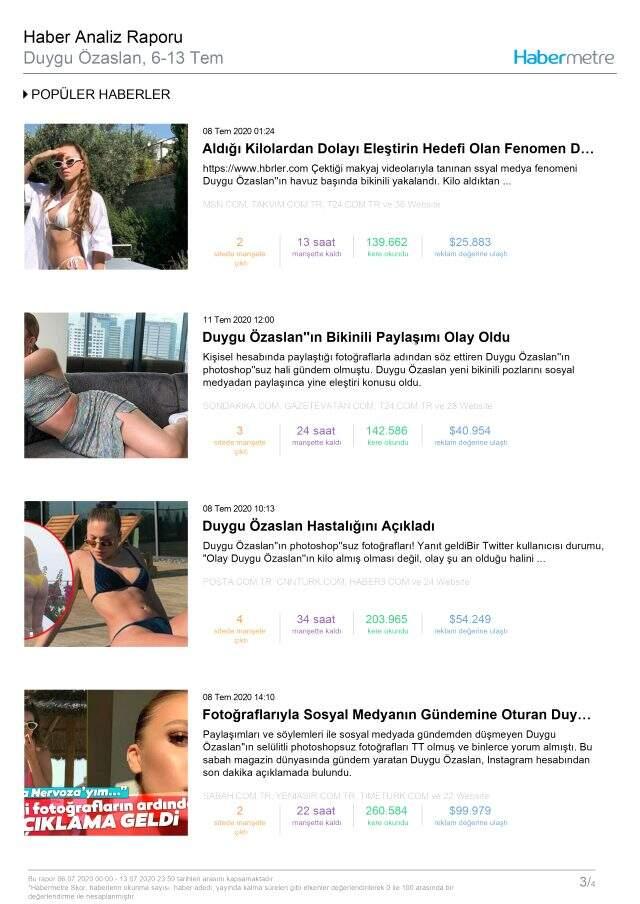 Habermetre 6-13 Temmuz arası Türkiye'nin en çok konuşulan isimlerini açıkladı!