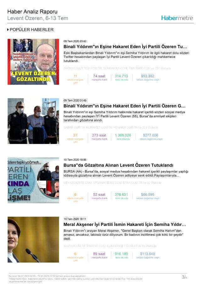 Habermetre 6-13 Temmuz arası Türkiye'nin en çok konuşulan isimlerini açıkladı!