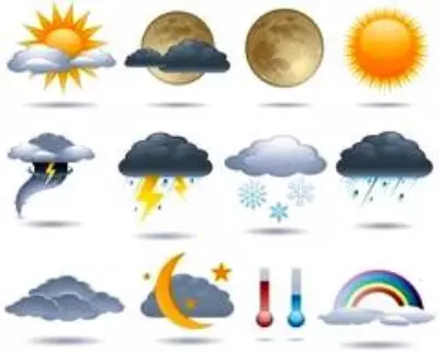 Yurtta hava durumu Yurtta hava durumu