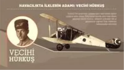 Vecihi Hürkuş Kimdir? Vecihi Hürkuş hayatı ve biyopgrafisi!
