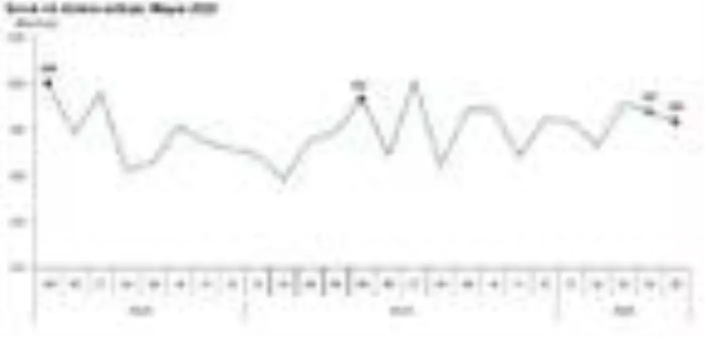 Yumurta üretimi 5 ayda yıllık yüzde 0.8 arttı