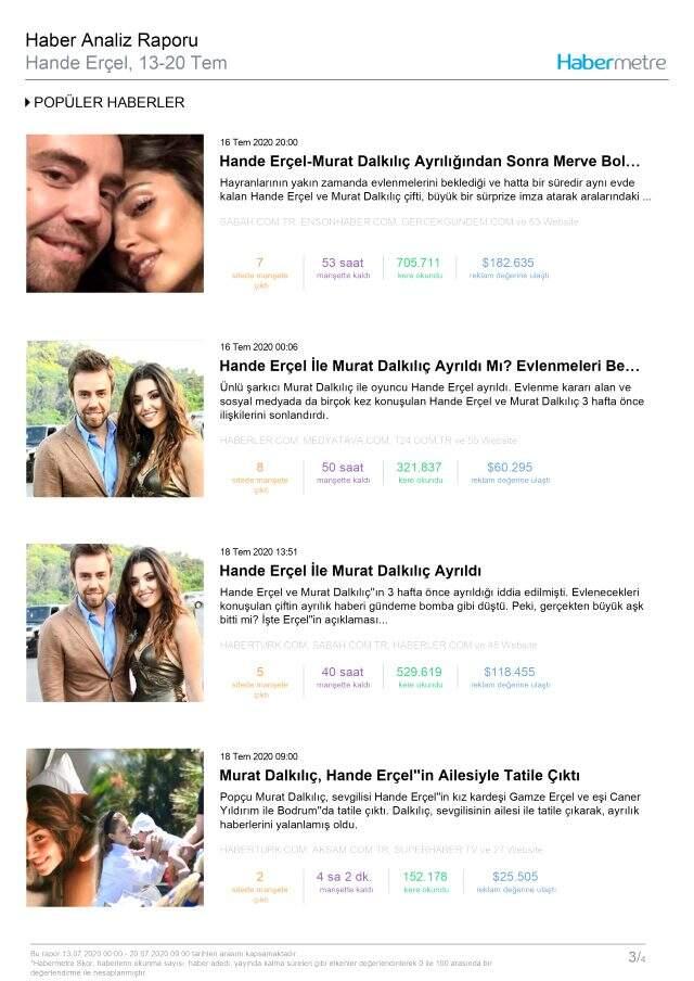 Habermetre 13-20 Temmuz arası Türkiye'nin en çok konuşulan isimlerini açıkladı!