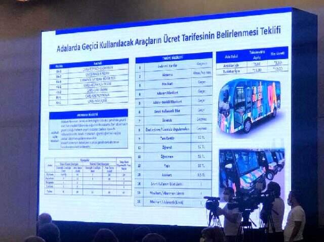 Adalar'da kullanılacak elektrikli araçların ücreti belli oldu Adalar'da kullanılacak elektrikli araçların ücreti belli oldu