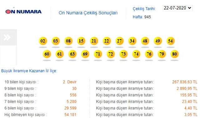 On Numara çekiliş sonuçları: 22 Temmuz MPİ On Numara sonuçları