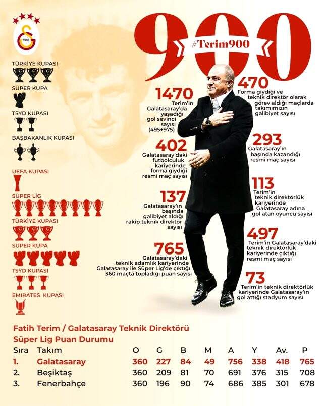 Fatih Terim Antalyaspor maçıyla 9. kez dalya dedi