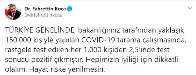 Son Dakika: Türkiye genelinde yapılan rastgele koronavirüs testinde 1000 kişiden 2,5'inde pozitif çıktı