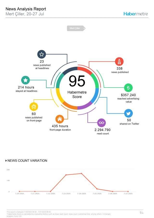 Habermetre 20-27 Temmuz arası Türkiye'nin en çok konuşulan isimlerini açıkladı!