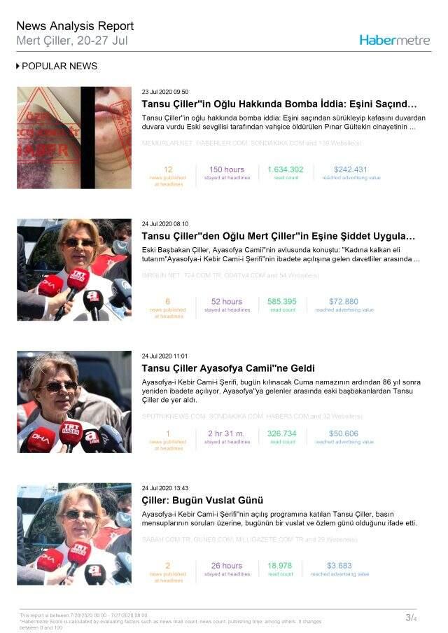 Habermetre 20-27 Temmuz arası Türkiye'nin en çok konuşulan isimlerini açıkladı!