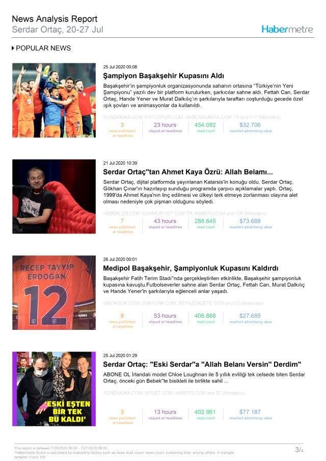 Habermetre 20-27 Temmuz arası Türkiye'nin en çok konuşulan isimlerini açıkladı!