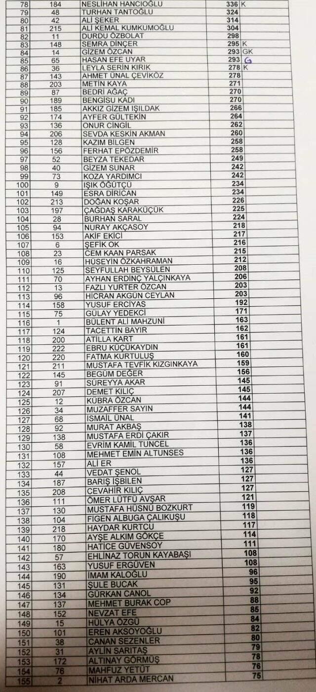Seçim sonrası Kılıçdaroğlu'na büyük şok! Kurmaylarından 4 önemli isim Parti Meclisi'ne giremedi Seçim sonrası Kılıçdaroğlu'na büyük şok! Kurmaylarından 4 önemli isim Parti Meclisi'ne giremedi