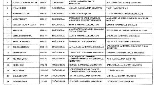 15 Temmuz gecesi darbecilere direnen Tümgeneral Ahmet Hacıoğlu emekli edildi