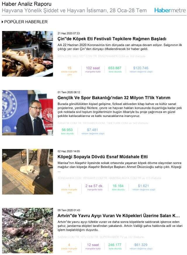Habermetre, kadın cinayetleri, çocuk istismarı ve hayvan istismarı konulu iletişim çalışmalarını raporladı Habermetre, kadın cinayetleri, çocuk istismarı ve hayvan istismarı konulu iletişim çalışmalarını raporladı
