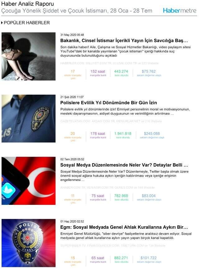 Habermetre, kadın cinayetleri, çocuk istismarı ve hayvan istismarı konulu iletişim çalışmalarını raporladı Habermetre, kadın cinayetleri, çocuk istismarı ve hayvan istismarı konulu iletişim çalışmalarını raporladı
