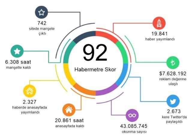 Habermetre, kadın cinayetleri, çocuk istismarı ve hayvan istismarı konulu iletişim çalışmalarını raporladı Habermetre, kadın cinayetleri, çocuk istismarı ve hayvan istismarı konulu iletişim çalışmalarını raporladı