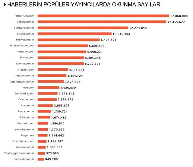 Habermetre, kadın cinayetleri, çocuk istismarı ve hayvan istismarı konulu iletişim çalışmalarını raporladı Habermetre, kadın cinayetleri, çocuk istismarı ve hayvan istismarı konulu iletişim çalışmalarını raporladı