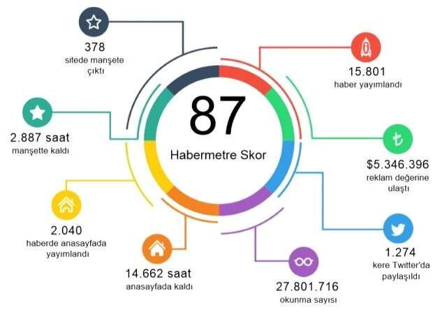 Habermetre, kadın cinayetleri, çocuk istismarı ve hayvan istismarı konulu iletişim çalışmalarını raporladı Habermetre, kadın cinayetleri, çocuk istismarı ve hayvan istismarı konulu iletişim çalışmalarını raporladı