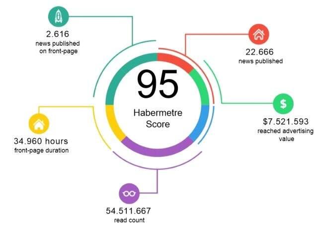 Habermetre, kadın cinayetleri, çocuk istismarı ve hayvan istismarı konulu iletişim çalışmalarını raporladı Habermetre, kadın cinayetleri, çocuk istismarı ve hayvan istismarı konulu iletişim çalışmalarını raporladı